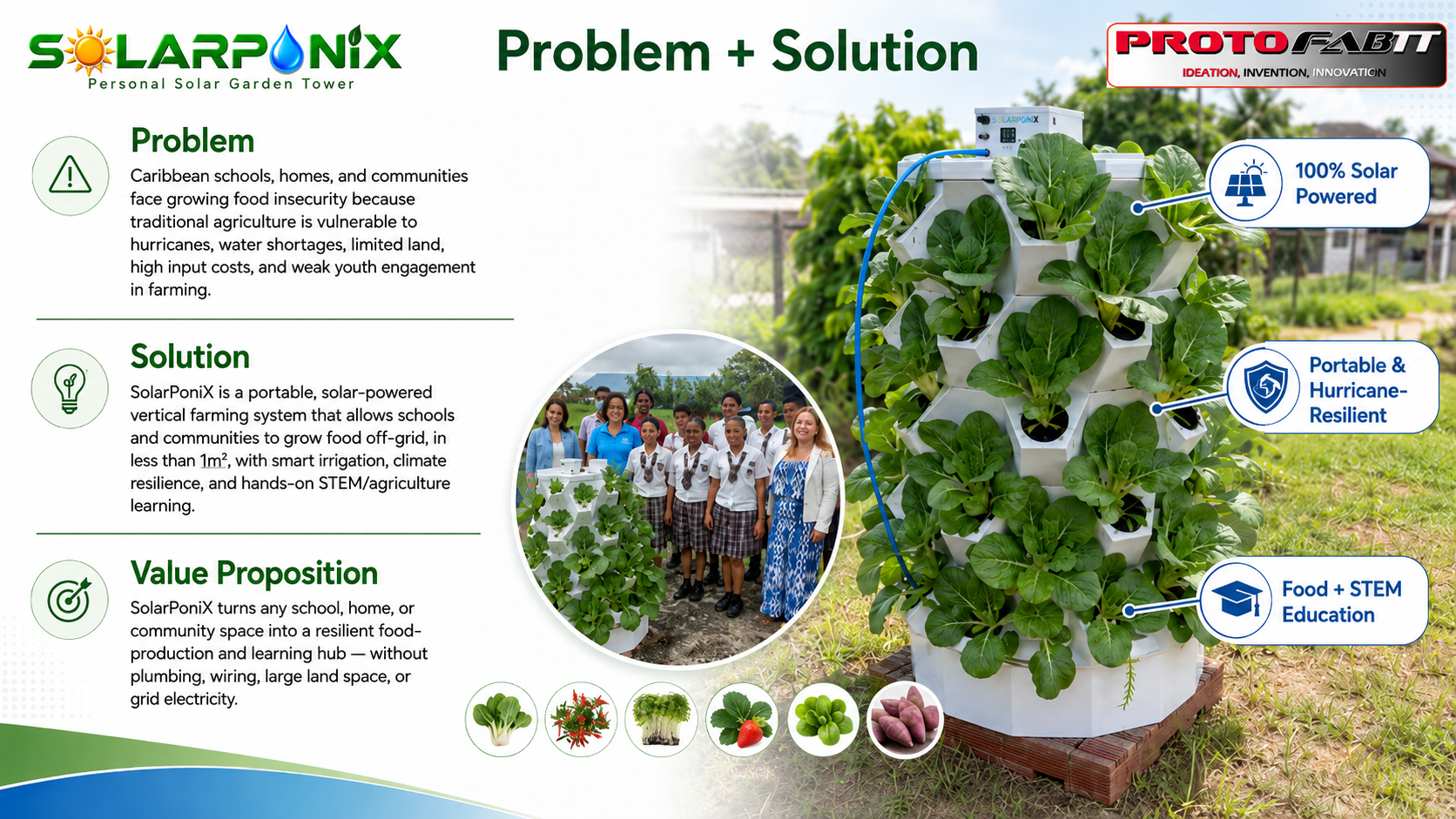 SolarPoniX problem and solution overview showing a crop-filled tower, students, solar power, hurricane resilience and food education